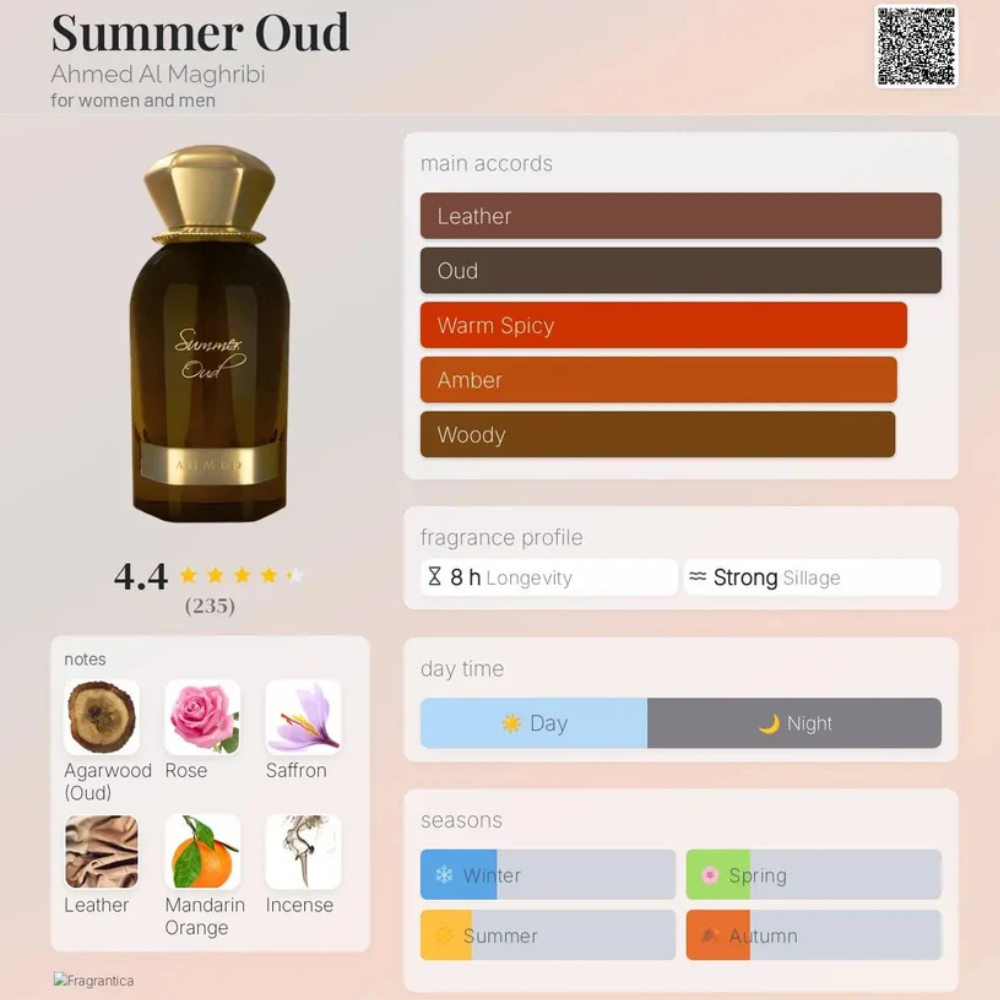 Summer Oud Eau de Parfum 60ml Ahmed Al Maghribi